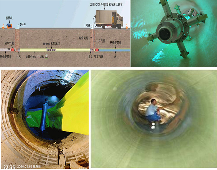 大同UV-CIPP内衬修复